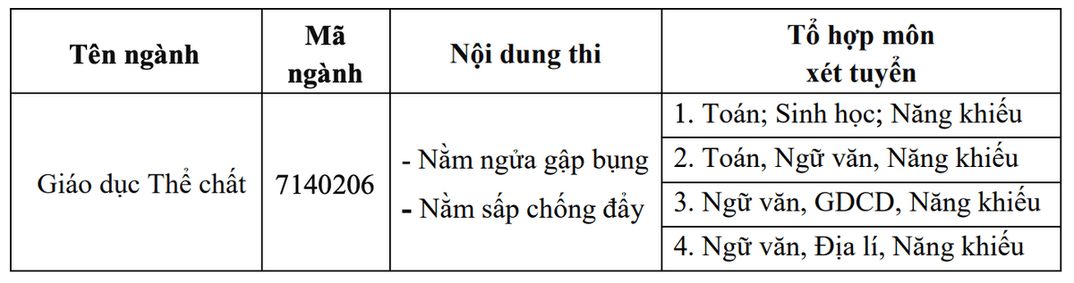 Khối T, nội dung thi môn năng khiếu