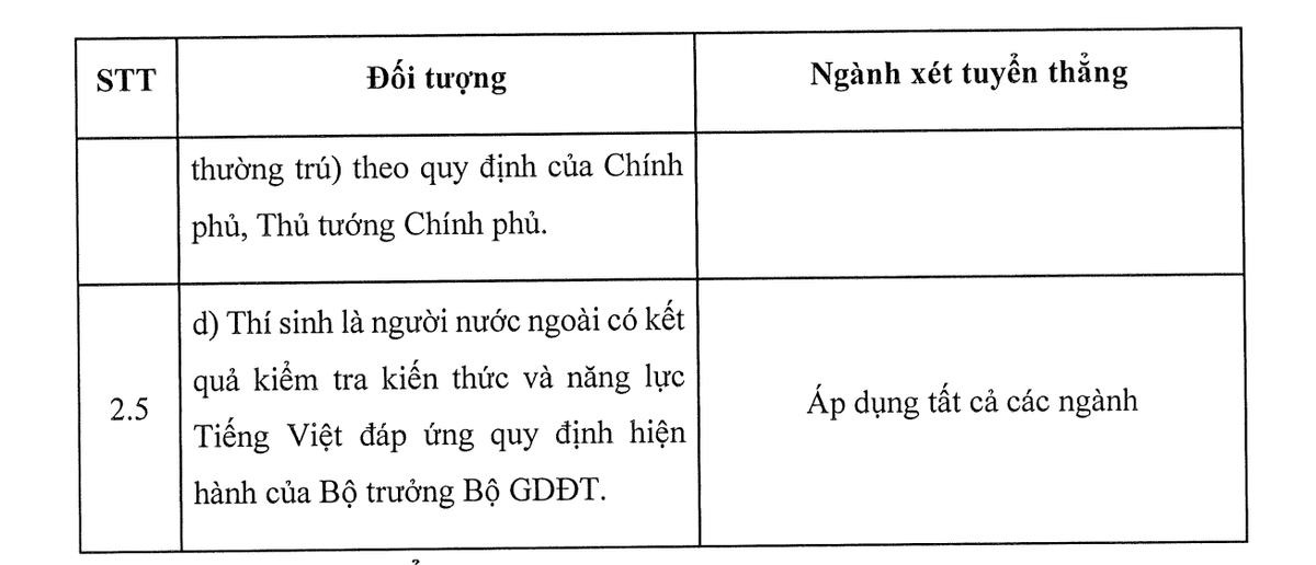 671b0abb31d79400521d0869-dai-hoc-y-te-cong-cong-doi-tuong-xet-tuyen-thang-4.png